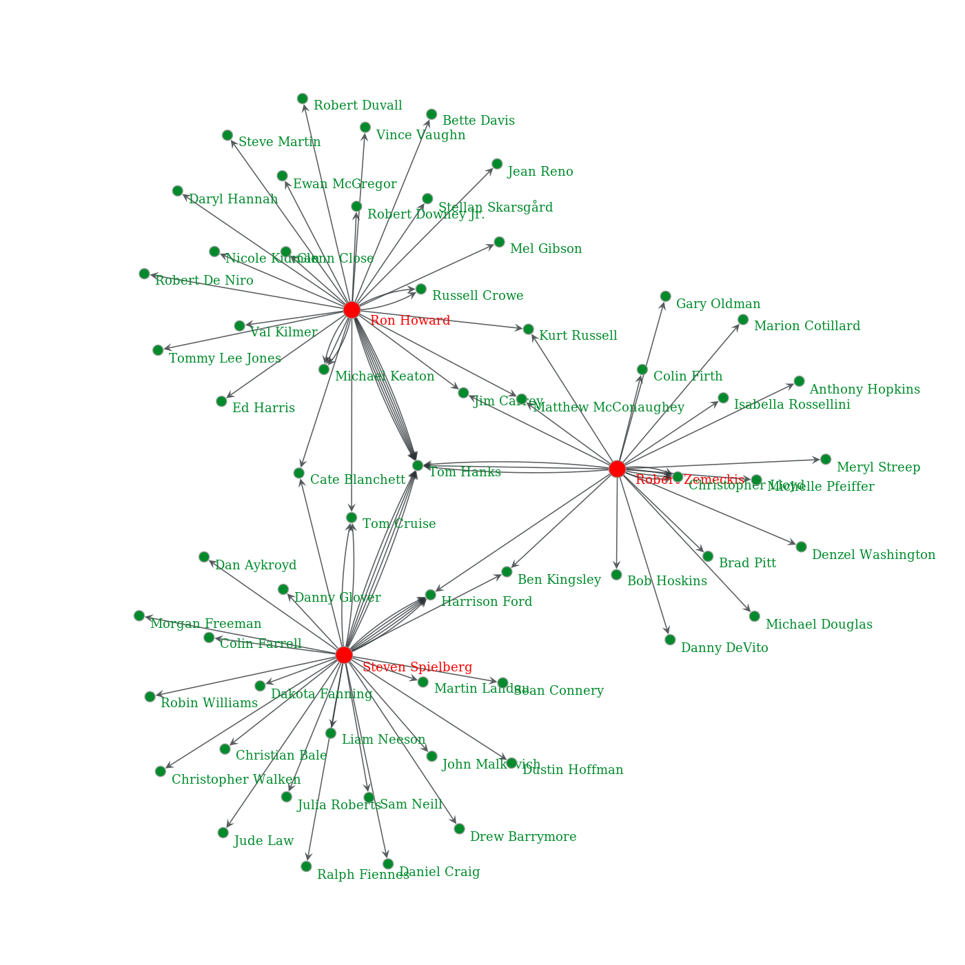 two-nodes