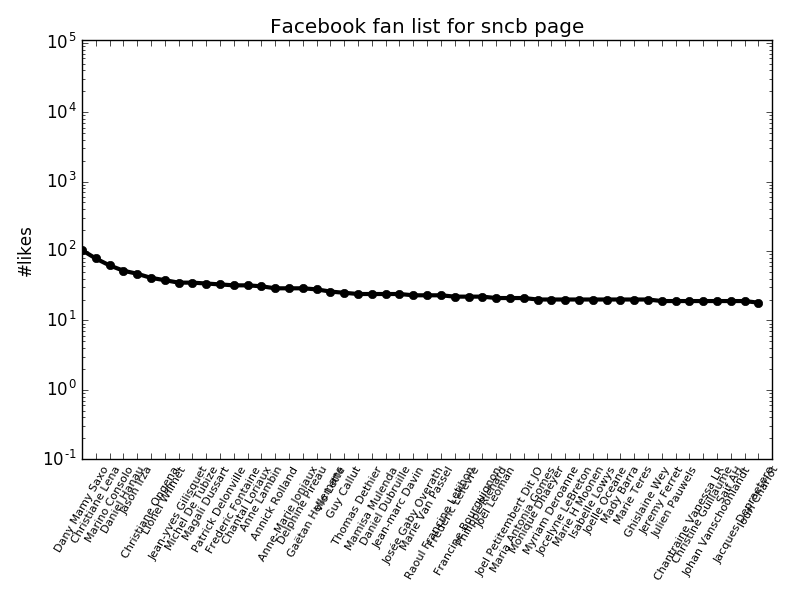 fanLikes.png