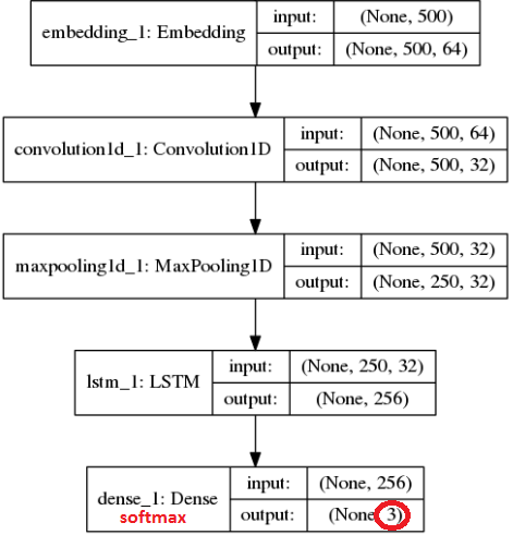 rnncomplex