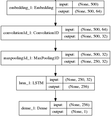 rnnsimple